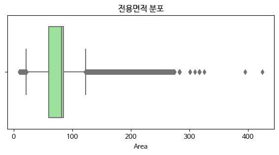 전용면적 IQR 분석 이미지