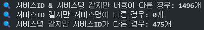 JSON 통합 예시