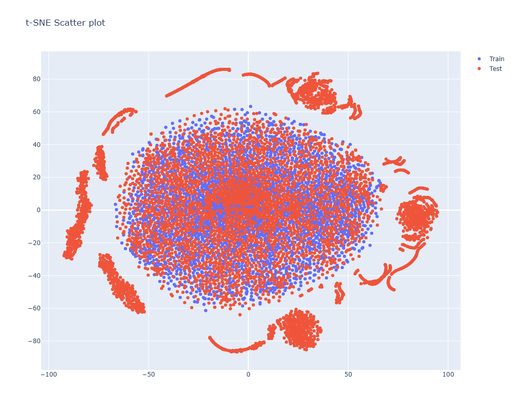 t-SNE 시각화 예시
